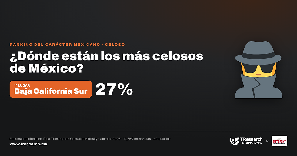 ¿Dónde están los más celosos de México?