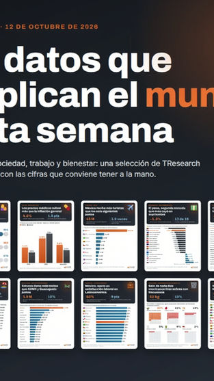 10 DATOS QUE EXPLICAN EL MUNDO ESTA SEMANA (12 DE OCTUBRE 2026)