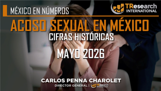 Tres estados concentran el 44% del acoso sexual