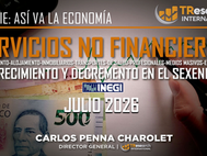 Servicios privados no financieros, crecimiento y decremento del sexenio. Julio 2026