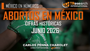 1,356 carpetas por aborto en todo el sexenio