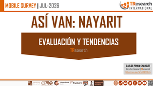 Así va la encuesta en Nayarit 2027