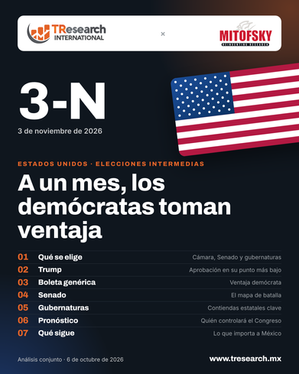 ELECCIONES INTERMEDIAS EN ESTADOS UNIDOS 2026. DEMÓCRATAS TOMAN VENTAJA