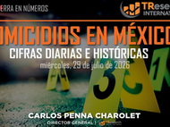 HOMICIDIOS EN MÉXICO: ACTUALIZACIÓN DIARIA