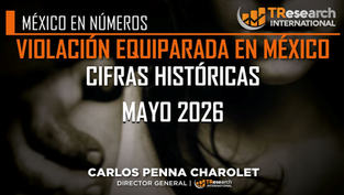 Tres entidades concentran el 44% de las violaciones