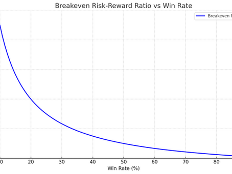 Why Most Traders Lose (Even When They Win)