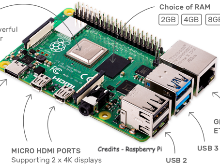 An introduction to Raspberry Pi. A mini-pc that is taking budget computing to next level!