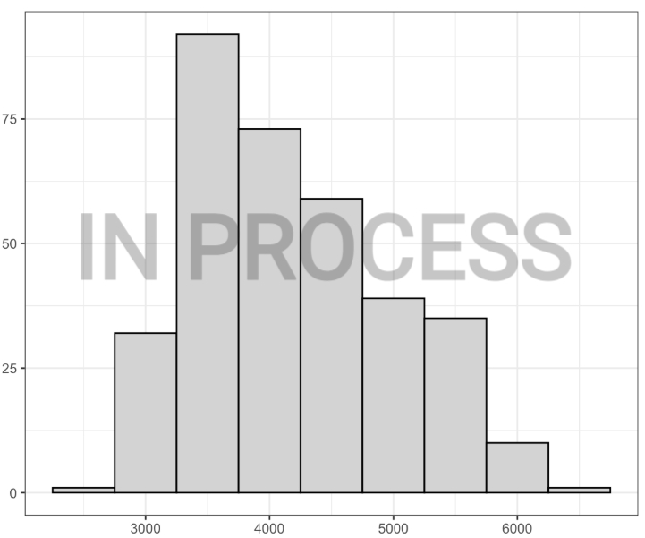 histogram placeholder_edited.jpg