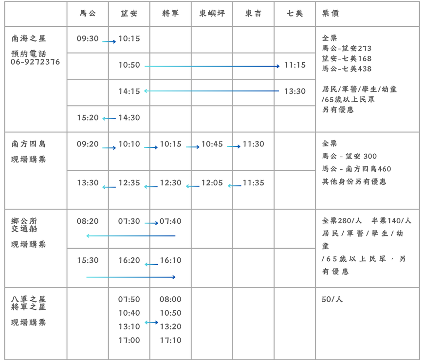 交通船時刻表（馬公－望安）