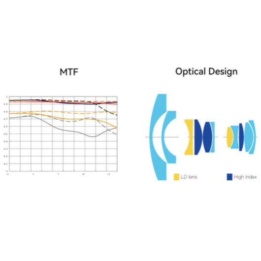 Miniatura: TTArtisan 7,5mm F2,0 Fisheye M43 mount