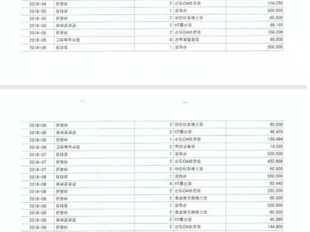 18년 연말기부금 모금액 및 활용실적.