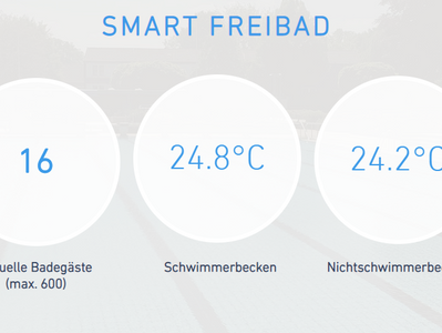 Besucherzahlen, Wassertemperaturen und Scanner-Infos