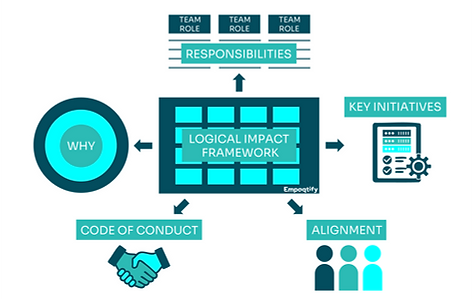Strategy Execution Tools_frame-01.png