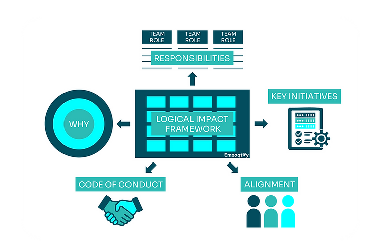 Strategy Execution Tools_frame-01.png