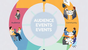 events and audience are now part of the same growth system