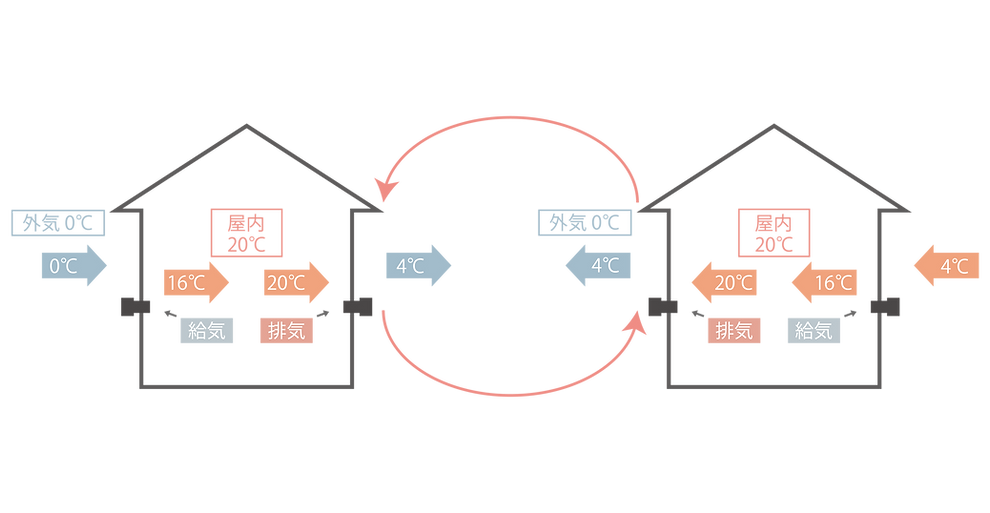 熱交換換気.png