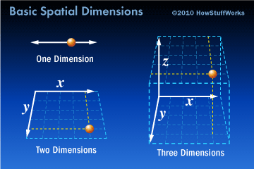 Time relative to consciousness, We are all one being and existence, the 4th dimension explained in simple terms, the tree of life with time, osmosis jones and cells as sentient beings