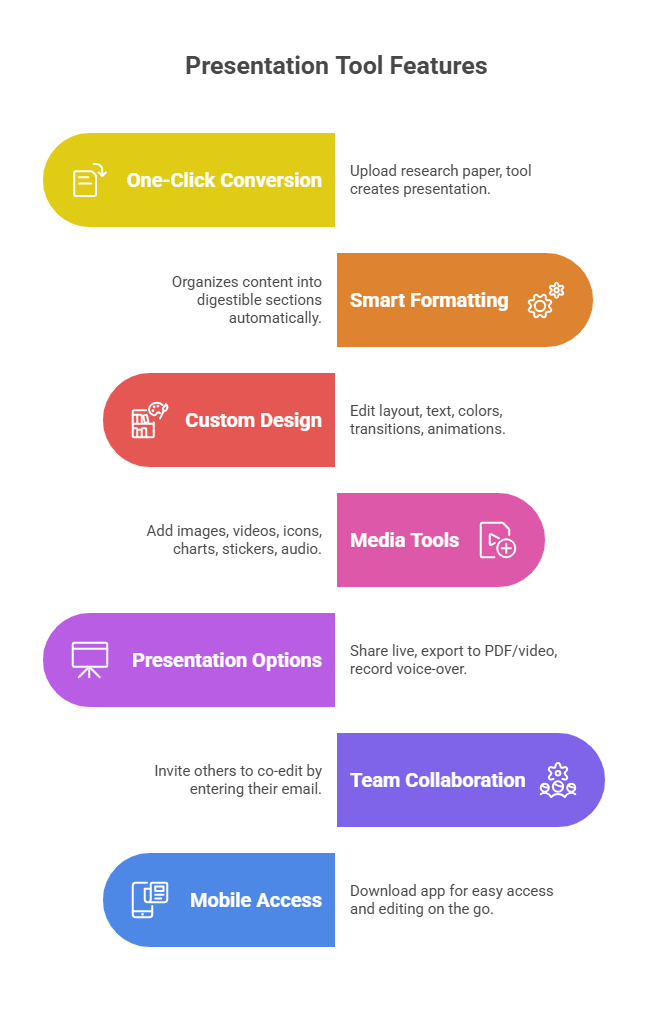 AI Tool for Presentations