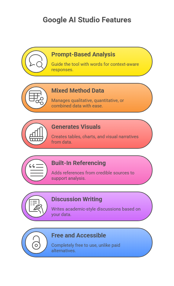 Data Analysis