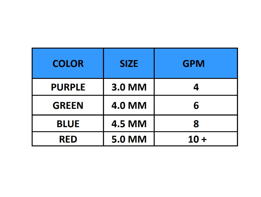 Thumbnail: Sharp Shooter Chart