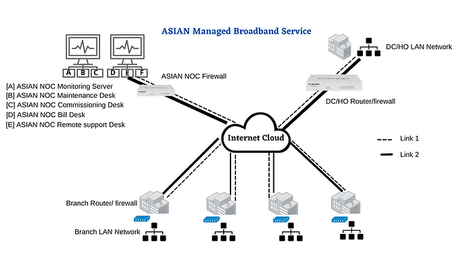 Managed Broadband Service (3).png