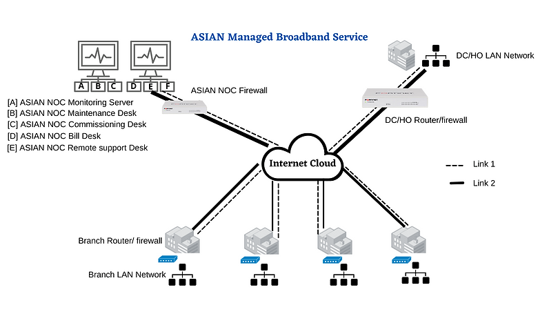 Managed Broadband Service (3).png