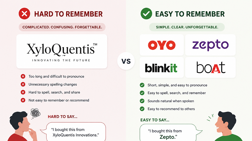 Comparison of memorable and complicated business names showing why short, simple brand names are easier to remember, pronounce, and recommend.