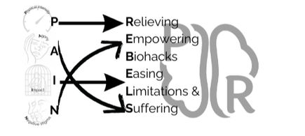 A diagram