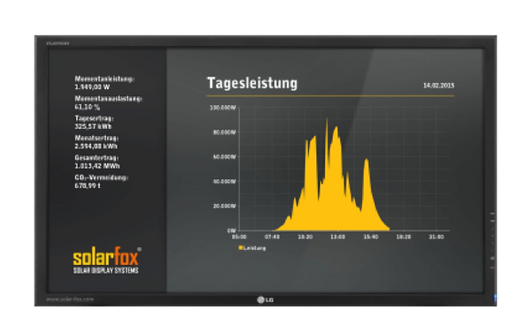 Visualisierung