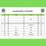 Gruppenstunden 08.09.-16.09.2025