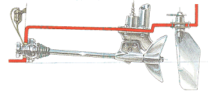 ZF-Trimax Drives