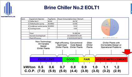 ASHRAE Audit