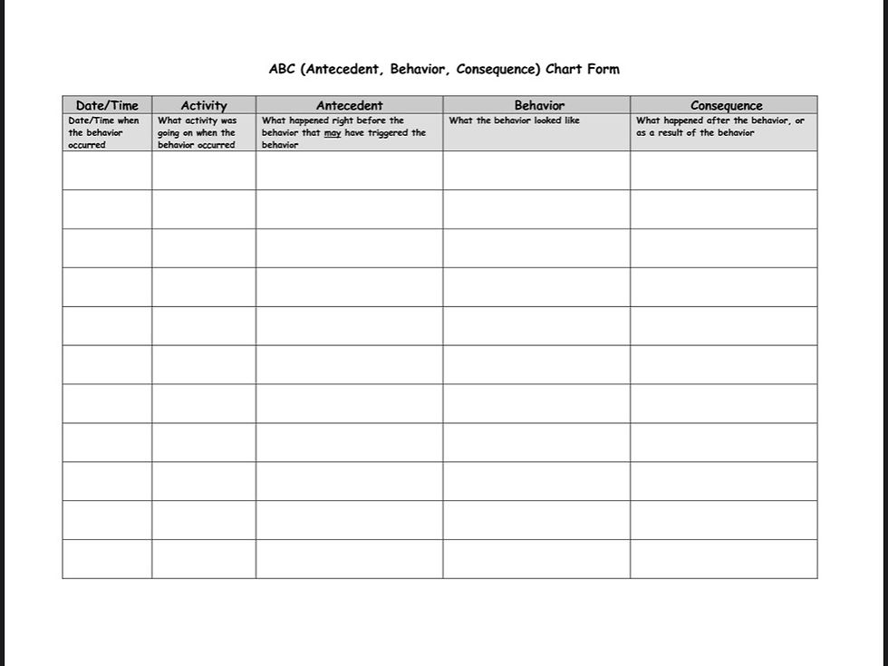 ABC Behavior Observation Form | Educated Mindz