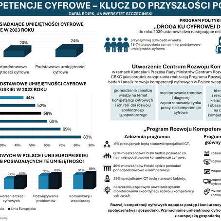 Najlepszy Poster XI Międzynarodowej Konferencji Naukowej "Nauka i Biznes - Wspólne Wyzwania".