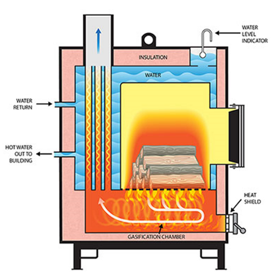 Heatmaster Outdoor Furnace Wiring Diagram Rain Giant Slotenmaker