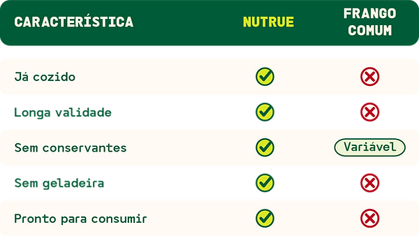 tabela_nutrue_comparativo_editavel.png