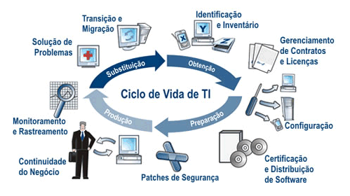 vida de ti