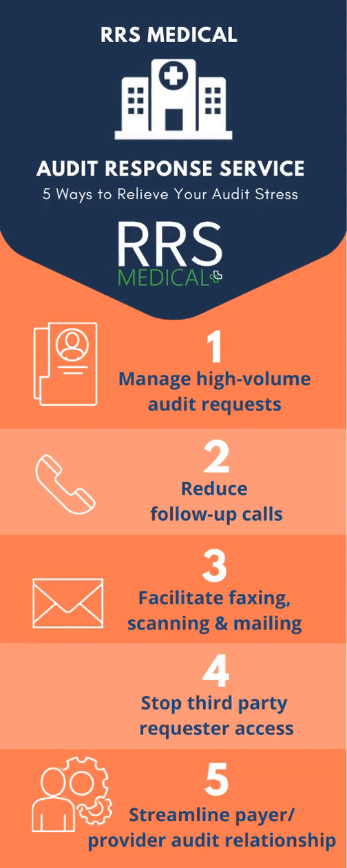 AuDit Response Service Benefits.gif