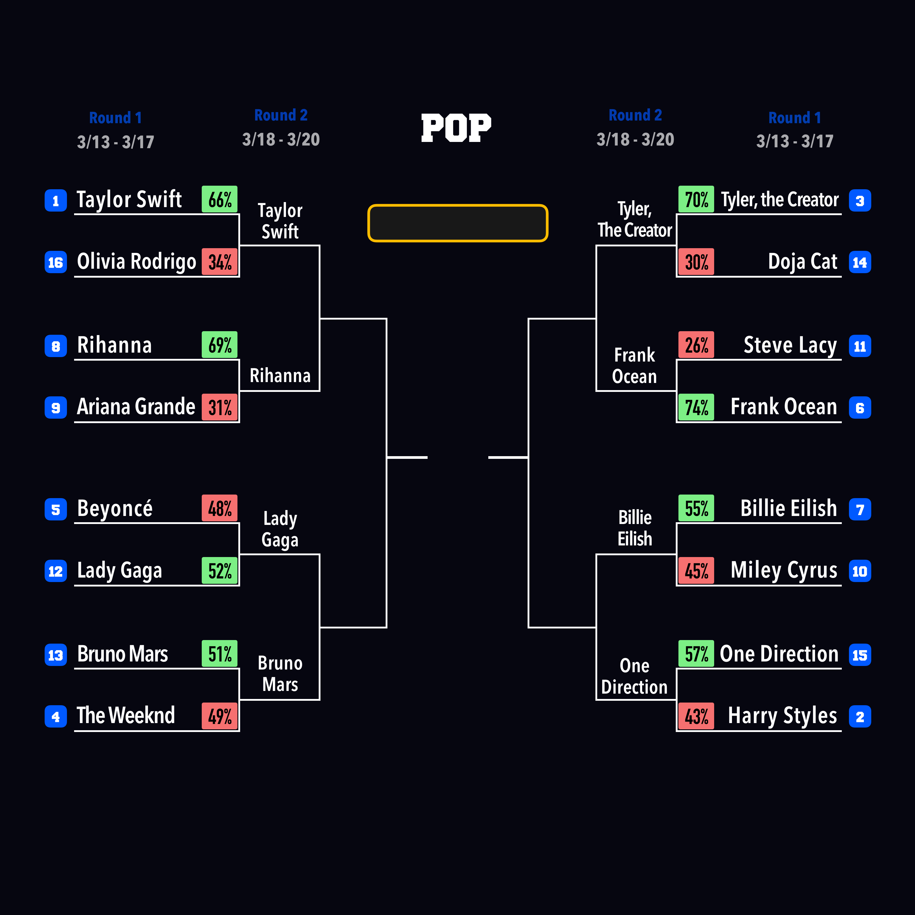 pop16_results.webp