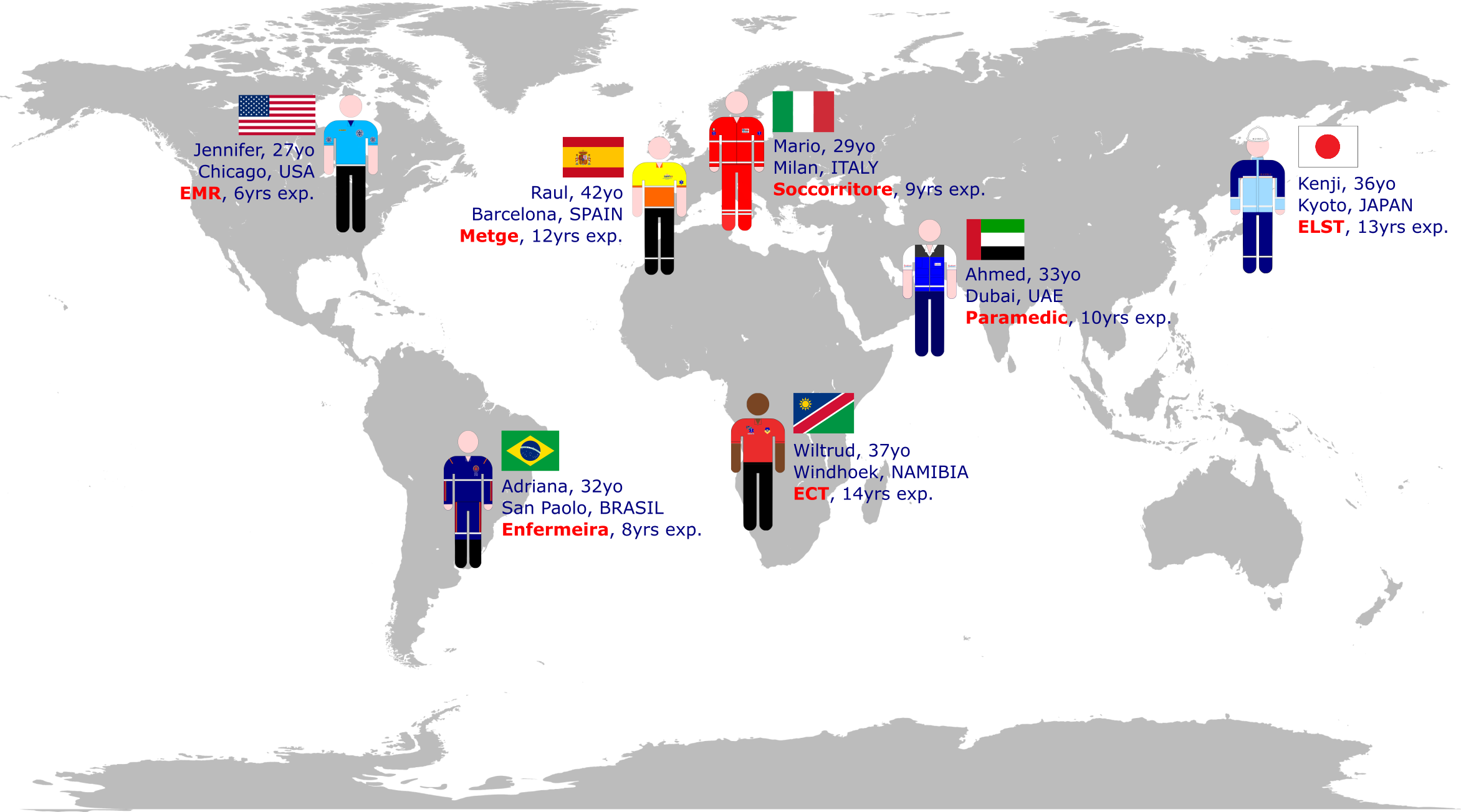 Fragmented world of EMTs