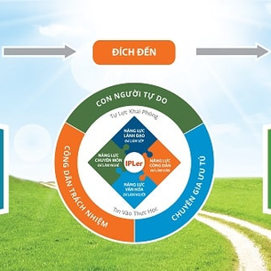 Học giáo dục khai phóng, là học gì?