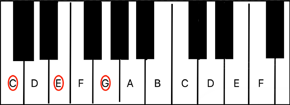 4 Chord Song: Spela Många Låtar med Bara Fyra Ackord!