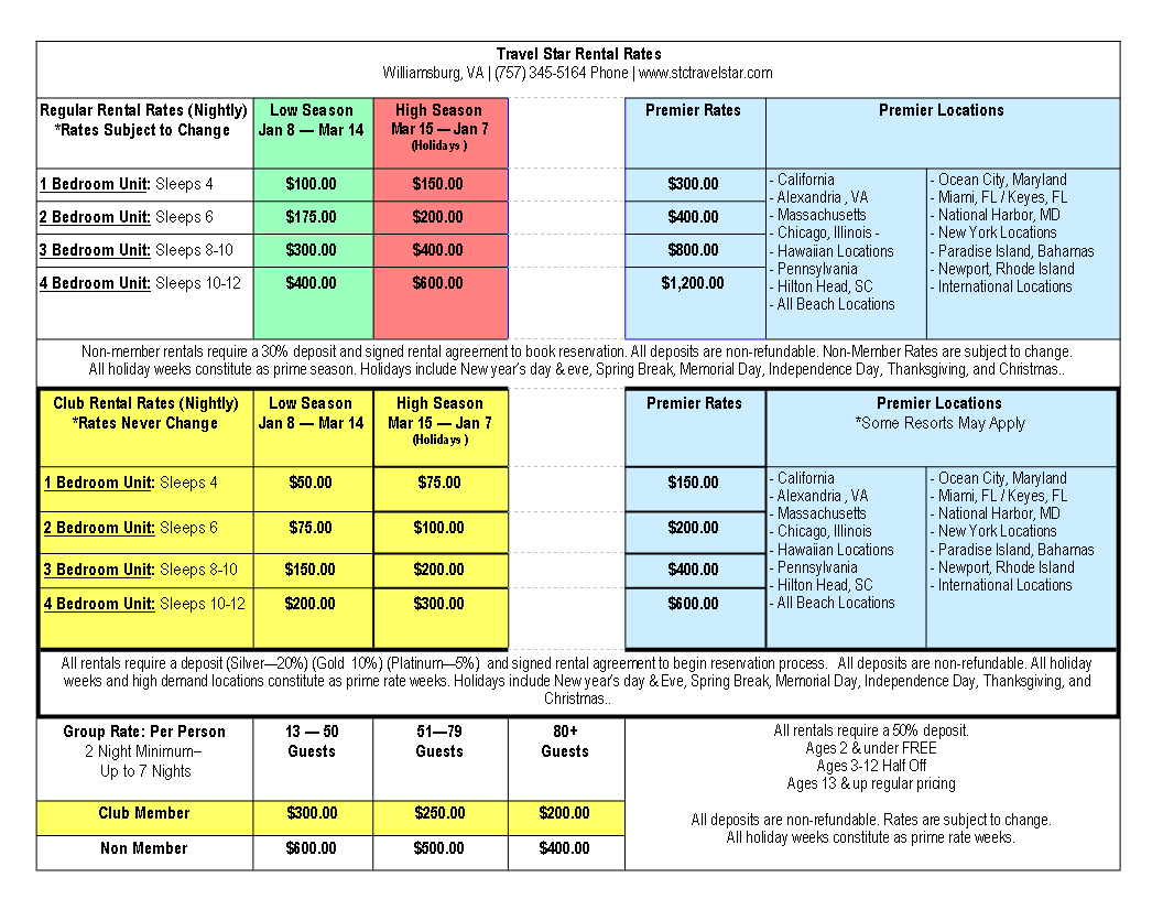 rental rates.gif