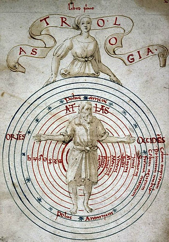 Planetas nos signos