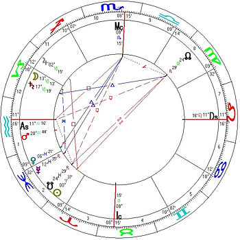 Mapa astral Ayrton Senna