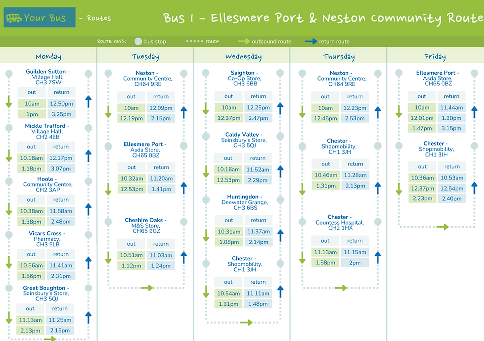 Bus 1 - Ellesmere Port and neston community route.png
