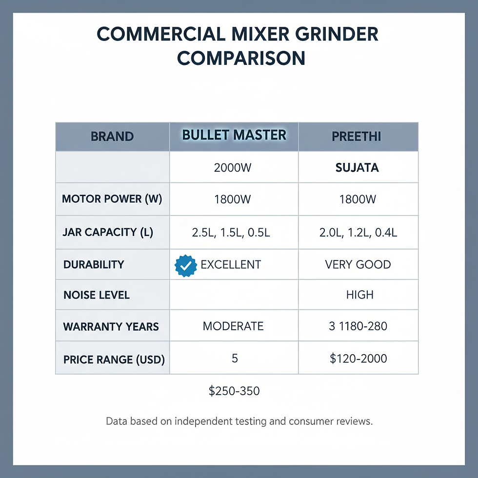 Key Features of Mixer Grinder
