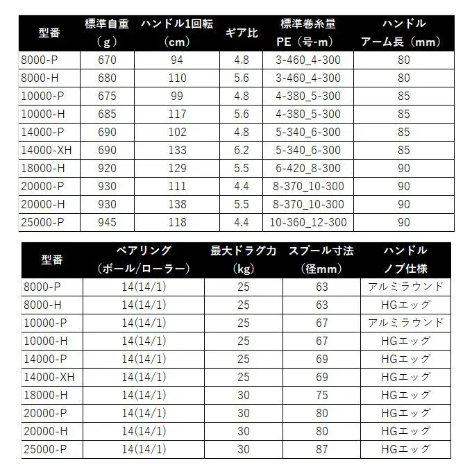 Thumbnail: Daiwa 25 Saltiga 18000-H (2025 model) Spinning reel/large size/(5)