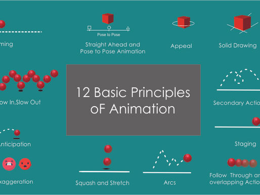 12 Principles of animation