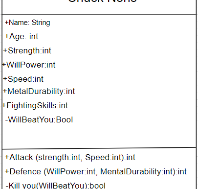 Class chart